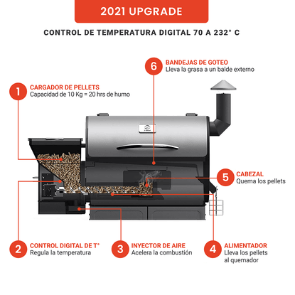 Ahumador a Pellet Z Grill 7002B + Saco de Pellet