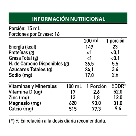 Saludynam 250 mL - Salus - vista alternativa