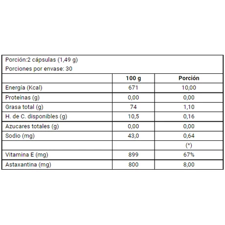 Bioxantin x 60 cápsulas - Nutrapharm - vista alternativa
