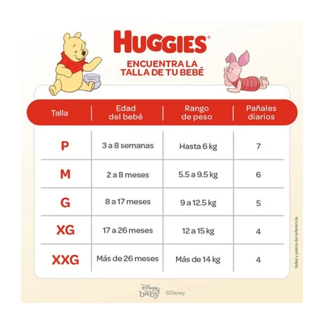 Pañales Huggies Natural Care M (210 unid) - vista alternativa