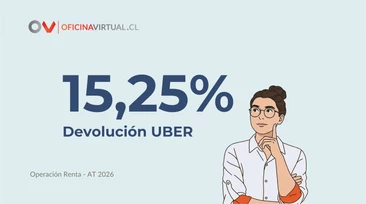 Devolución de Impuestos Uber 2026: Cómo Calcular y Cuándo te Corresponde