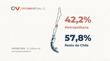 regiones_vs_metropolitana_como_emprende_chile