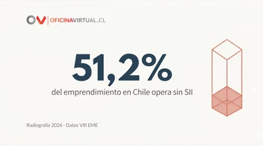 Radiografi_a_del_Emprendimiento_en_Chile_2026