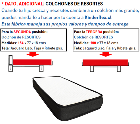 SÓLO DATO para mandar a hacer por tu cuenta a Fábrica de colchones