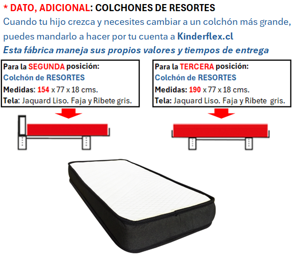 SÓLO DATO para mandar a hacer por tu cuenta a Fábrica de colchones - Colchones de resortes.png