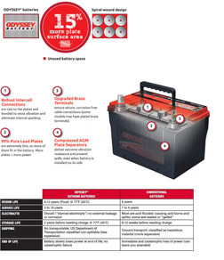 BATERIA ODYSSEY PERFORMANCE AGM N200 8D-1500 220AH 1500CCA POSITIVO DERECHO TERMINAL ESTANDAR START STOP