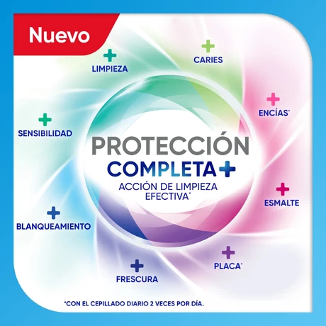 Sensodyne Pasta Dental Protección Completa 90 gr